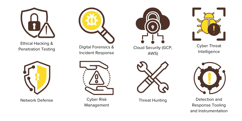 icons-ms-cybersecurity Icons for core topics in M.S. Cybersecurity