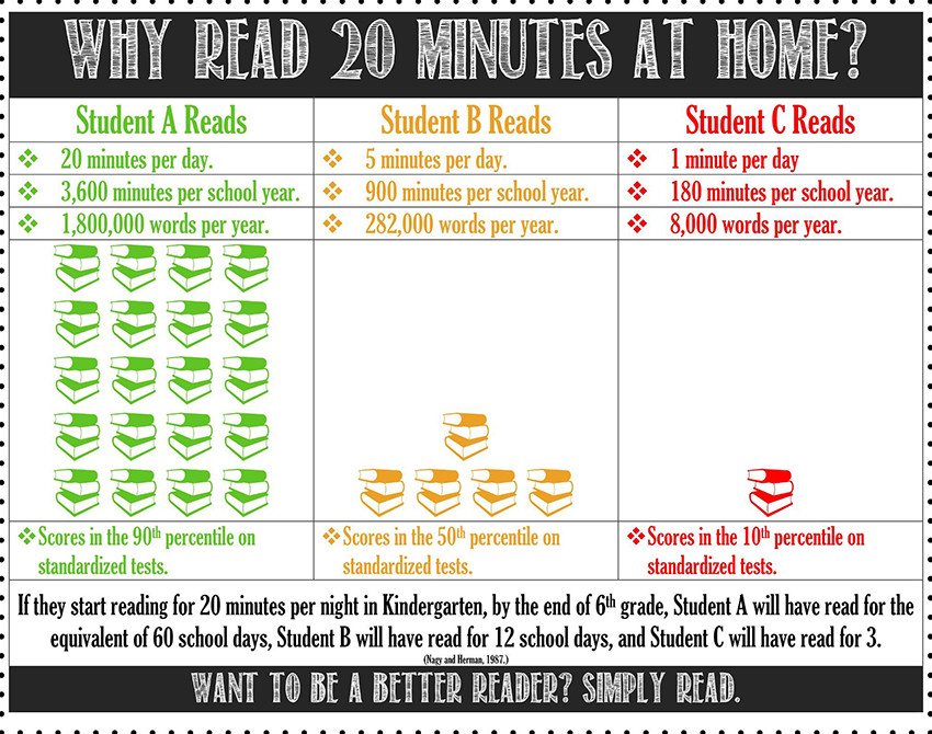 Reading at home web