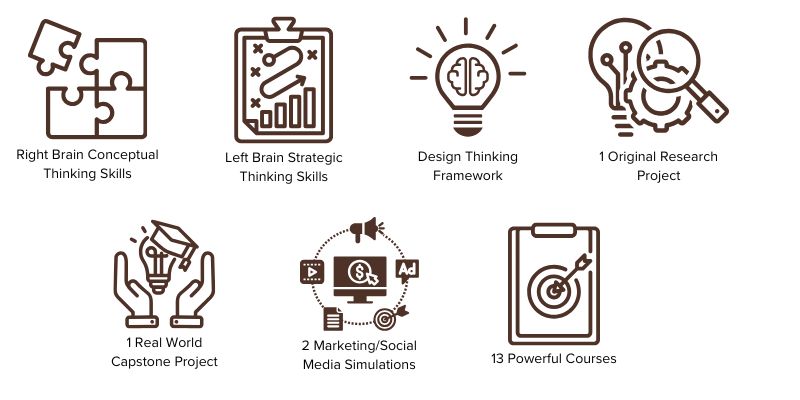 MARCOM program experience icons