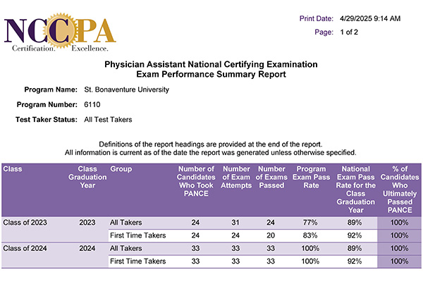 Page 1 of PANCE report