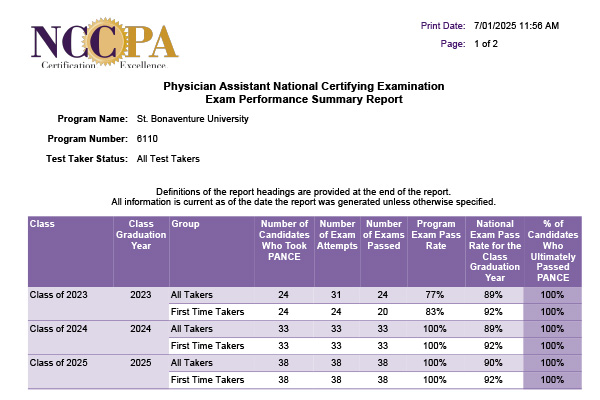 PANCE Summary Report July 2025 - page 1