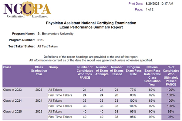 PANCE pass rate page 1