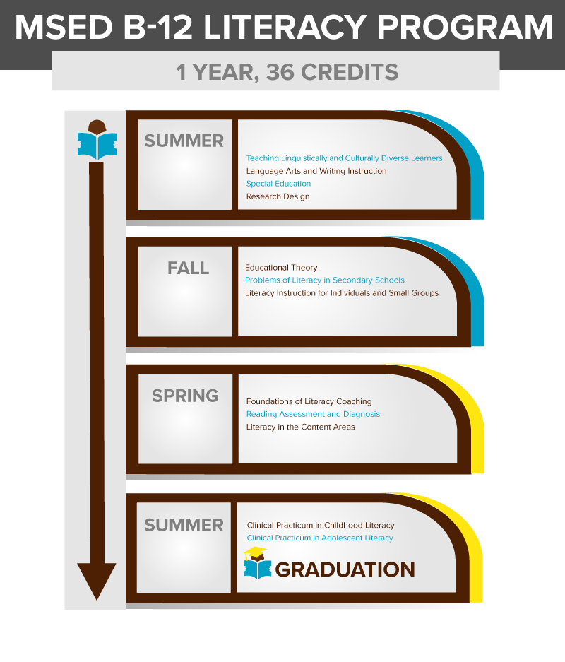 sbu fall 2021 calendar