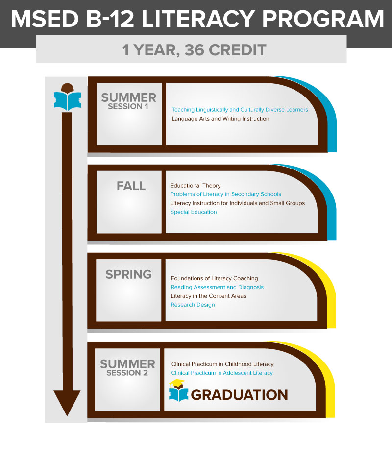 MSED-b-12-Lit--Calendar-Infographic-Final-vertical-9-23-20 MSED B-12 Literacy Calendar Infographic