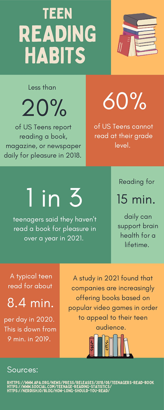 Teen reading habits