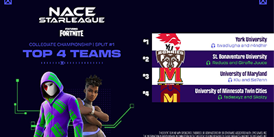 Top Teams_2024