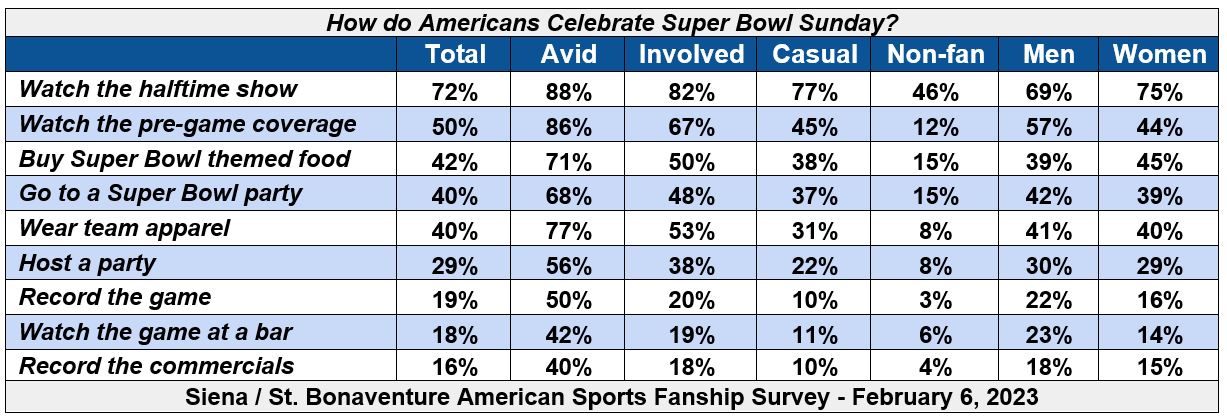 Celebrating Super Bowl table