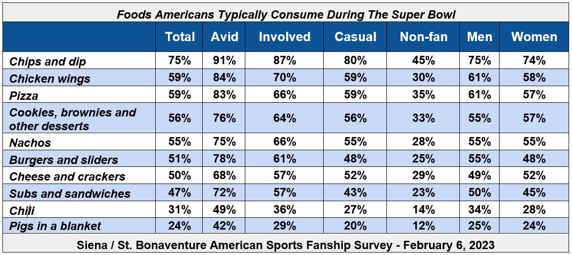 Super Bowl food favorites