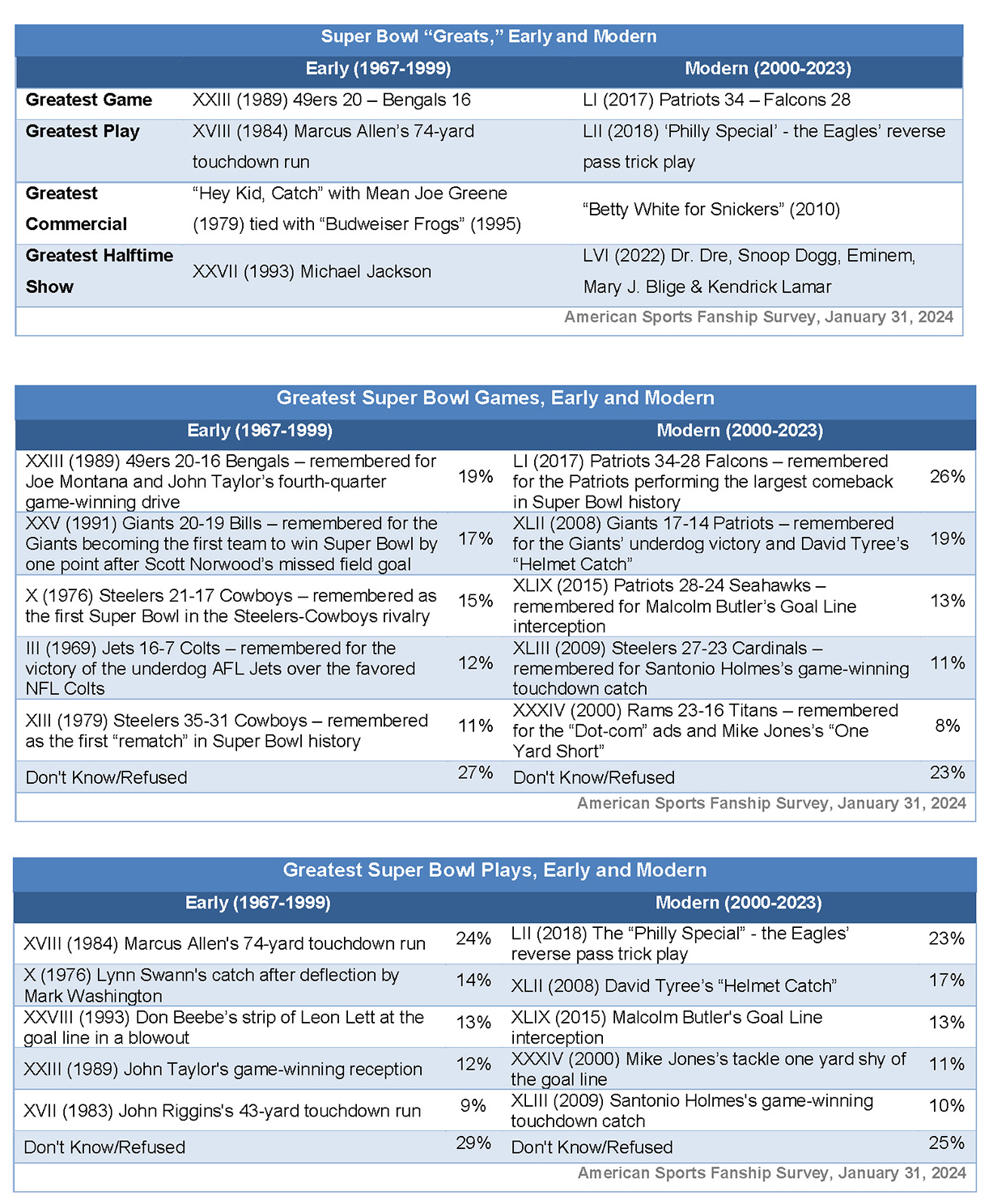 Fanship polls No. 1